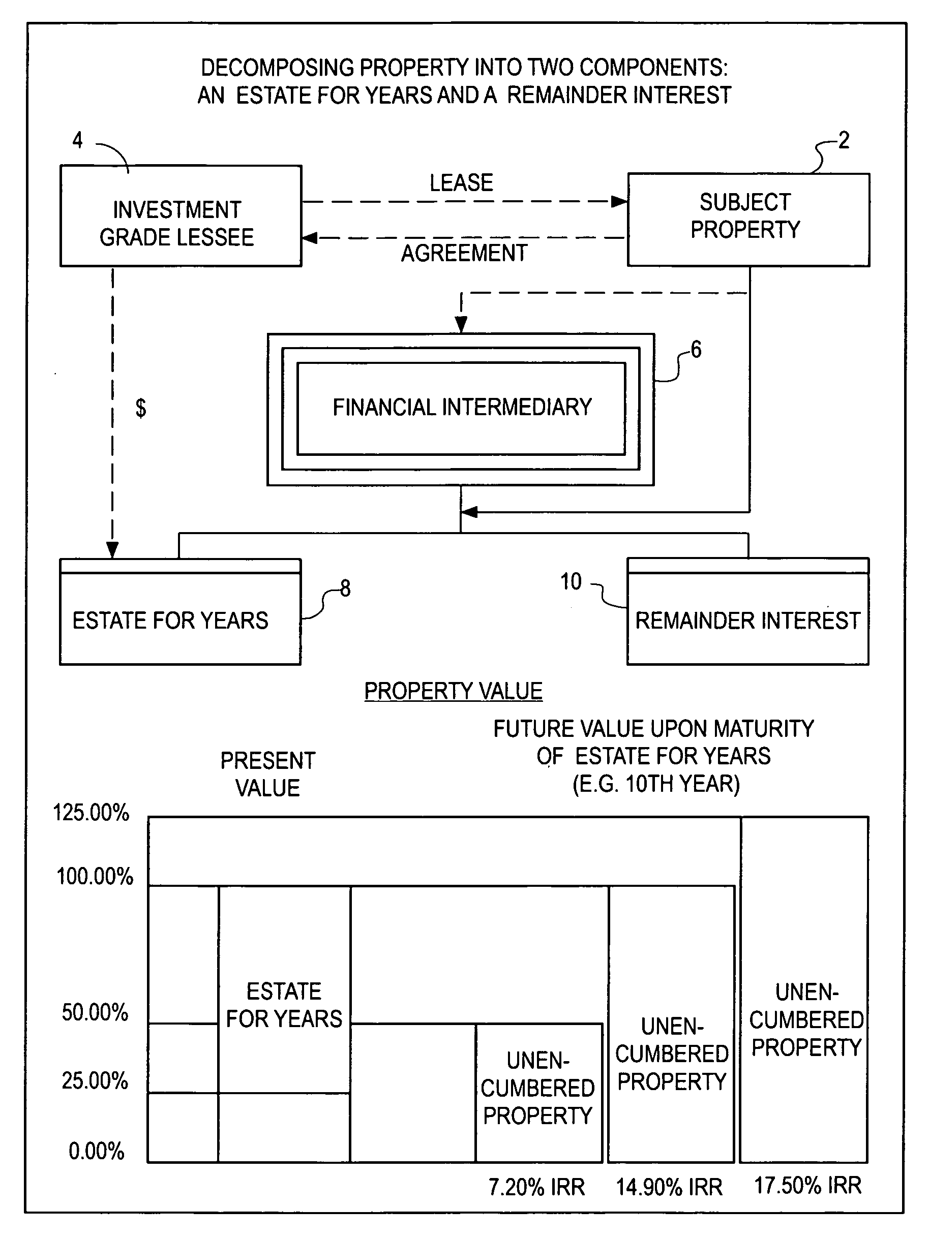 Computers making financial analysis output having property valuations