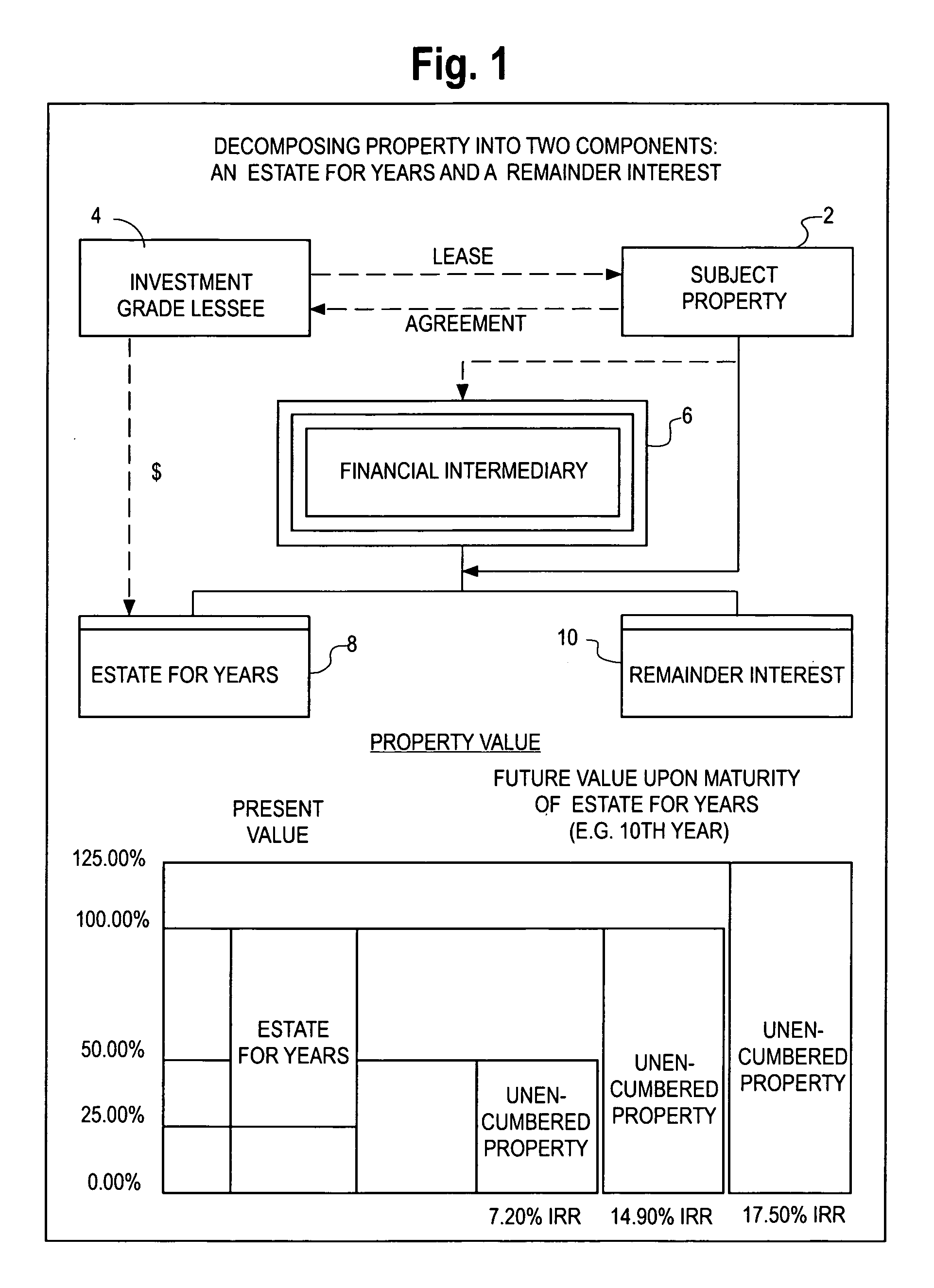 Computers making financial analysis output having property valuations