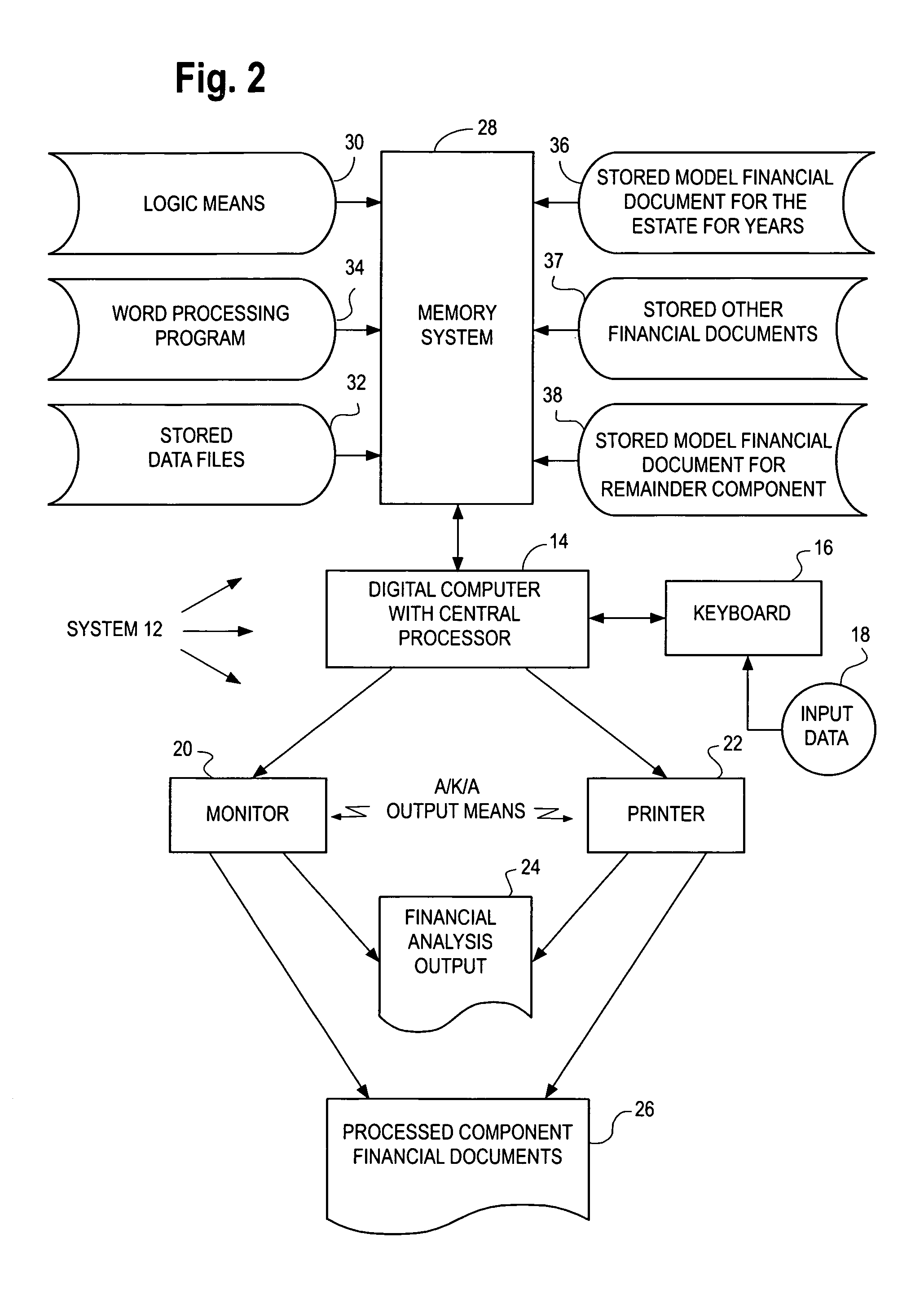 Computers making financial analysis output having property valuations