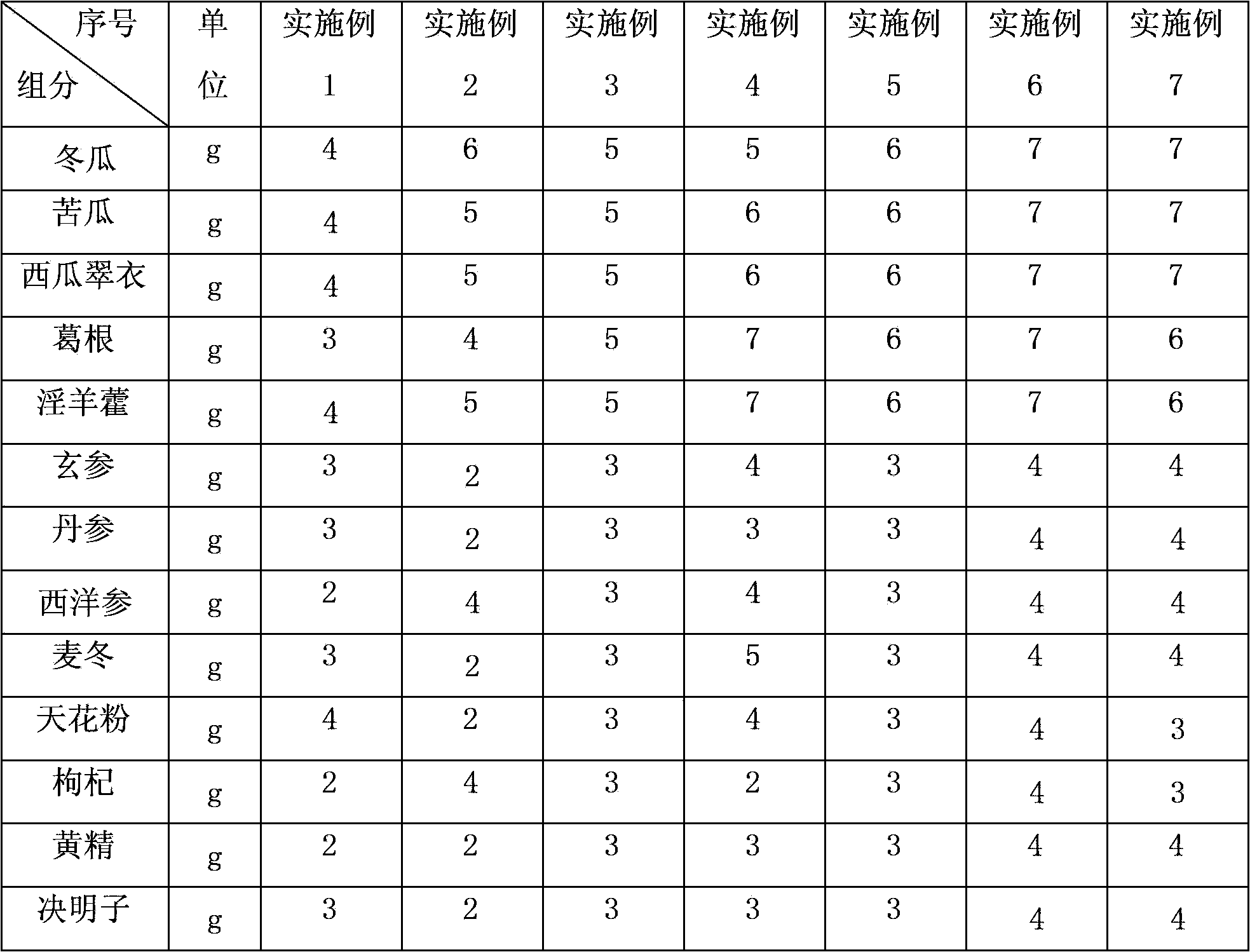 Three-melon sugar-reducing health drink and preparation method thereof