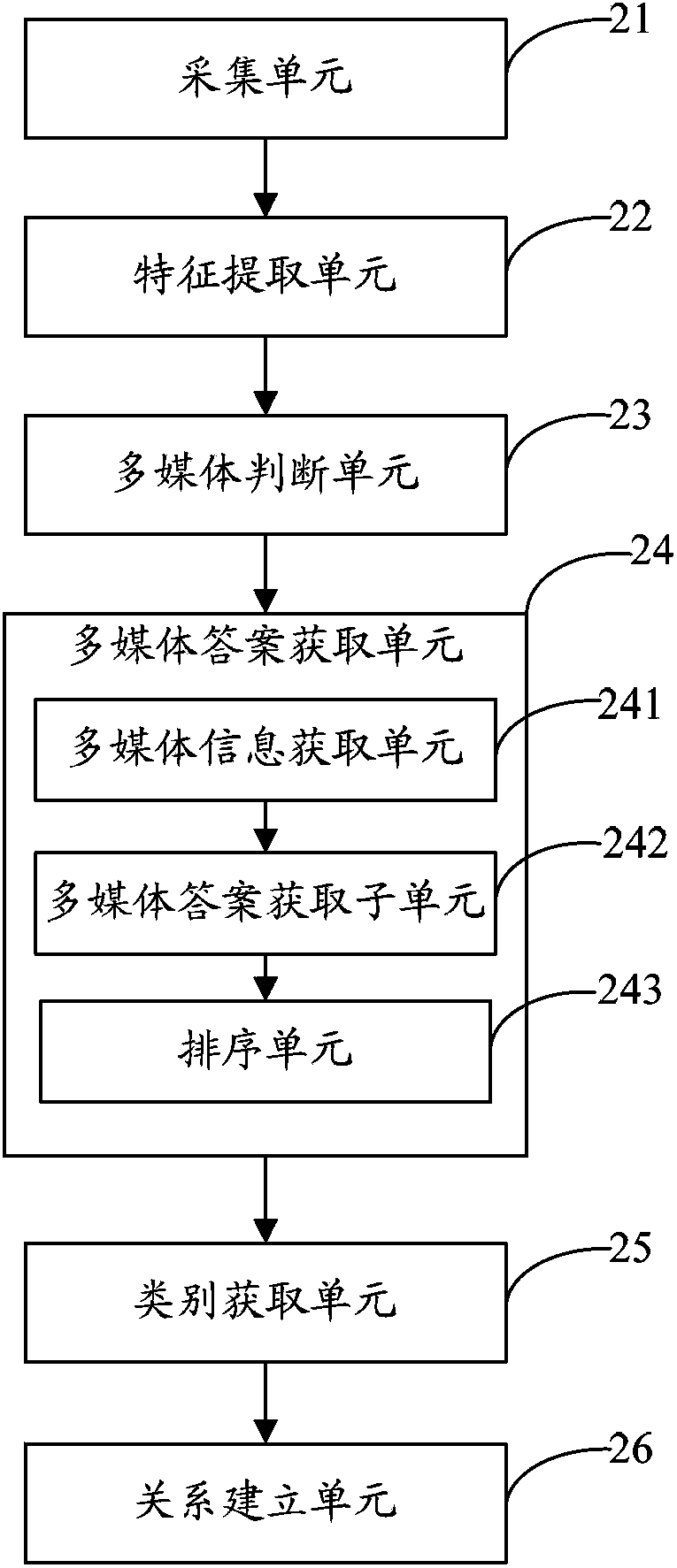 Multimedia questioning-answering system and method