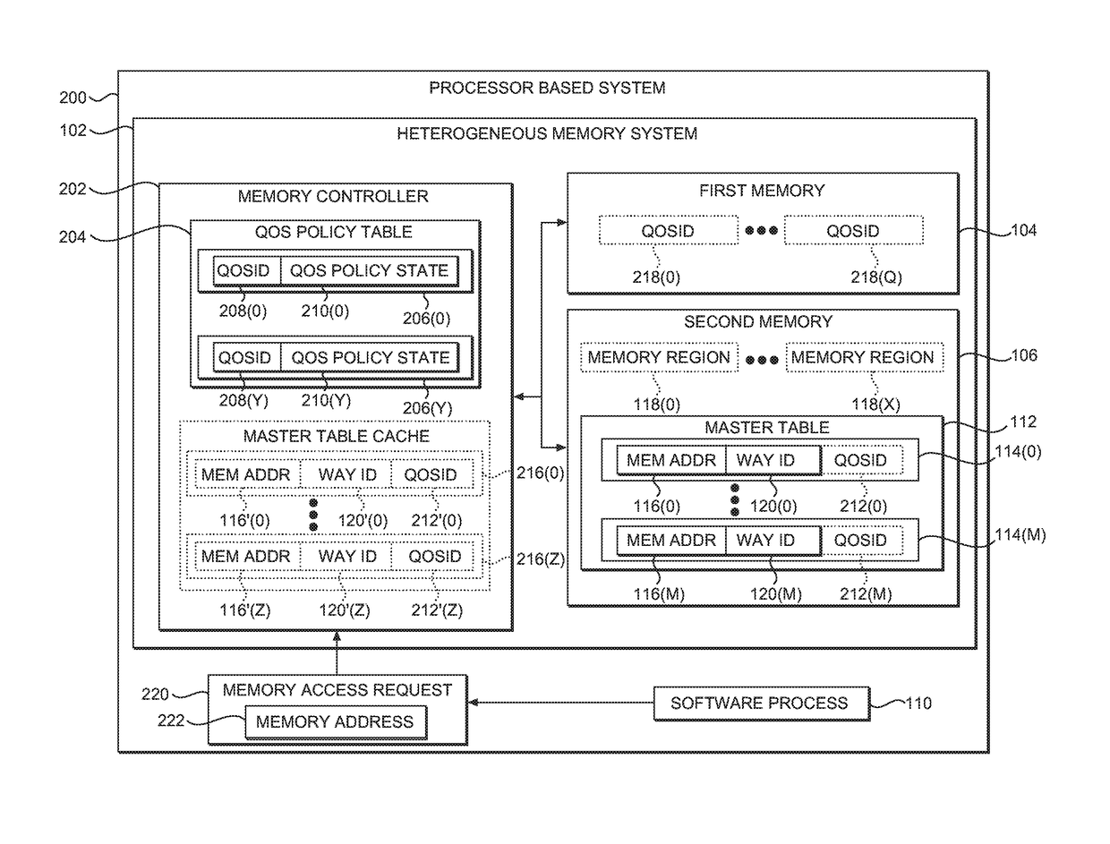 Providing flexible management of heterogeneous memory systems using spatial quality of service (QoS) tagging in processor-based systems