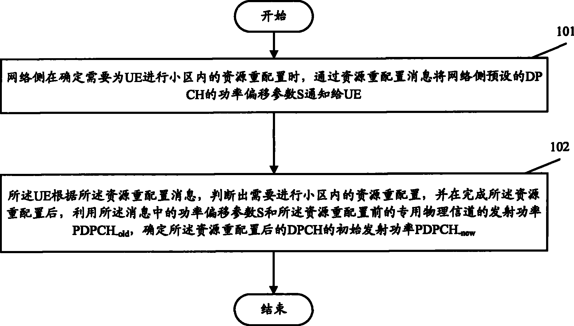 Method for controlling power