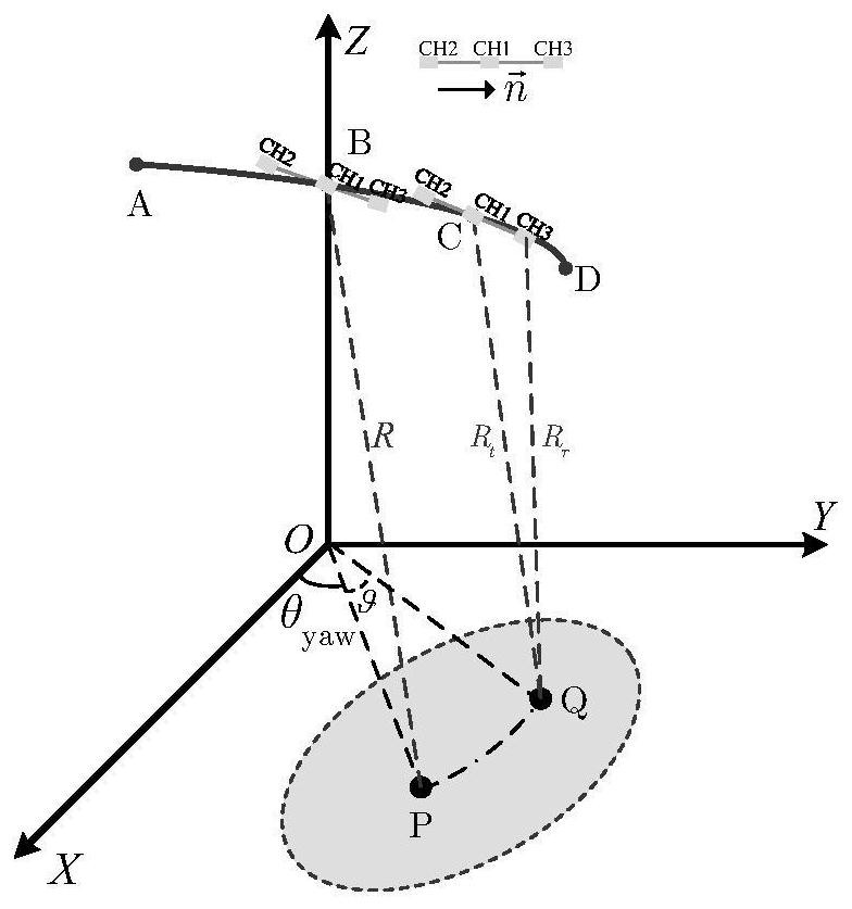 Imaging method of missile-borne large-squint small-aperture multichannel SAR (Synthetic Aperture Radar)