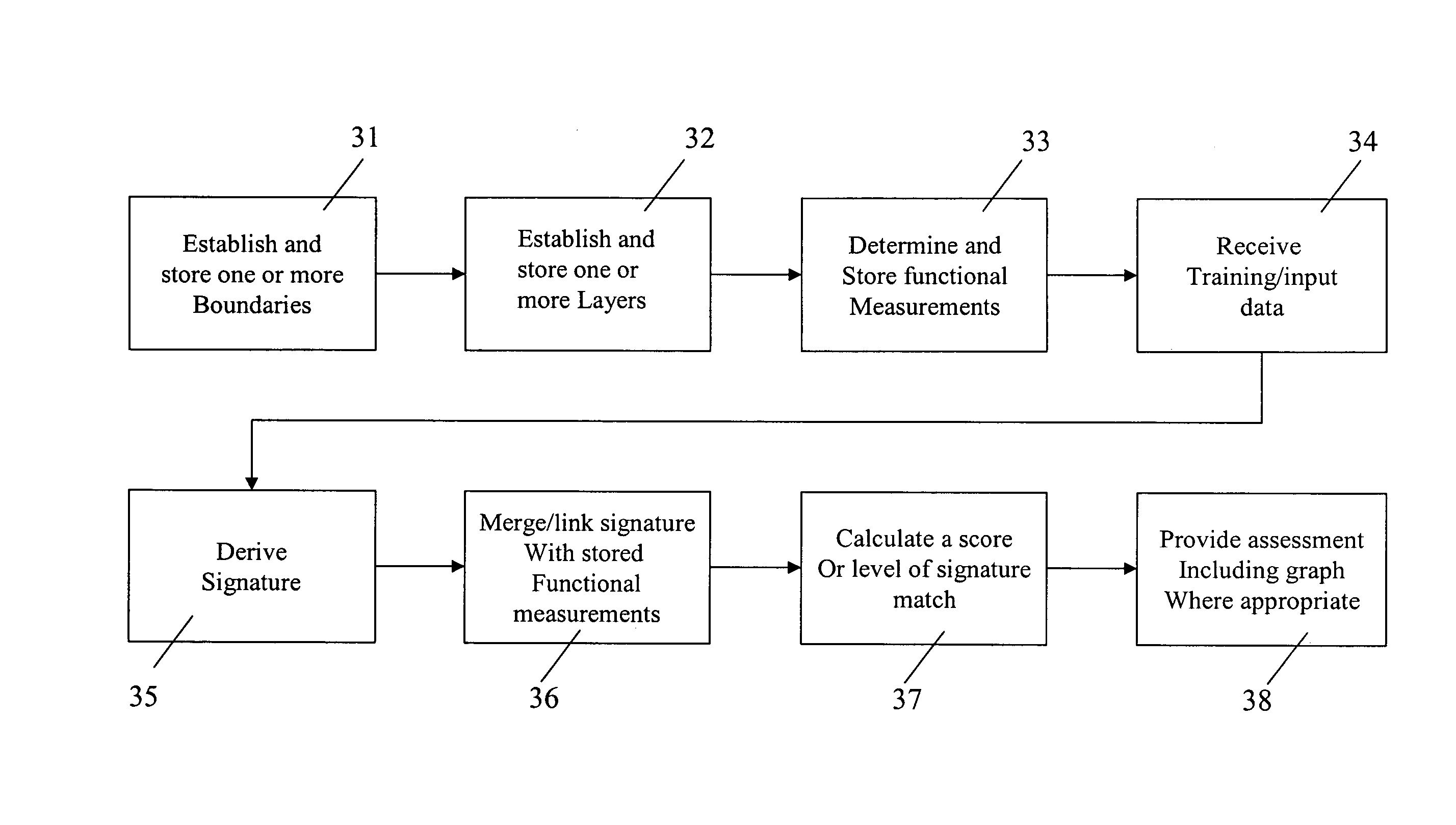 Event, threat and result change detection system and method