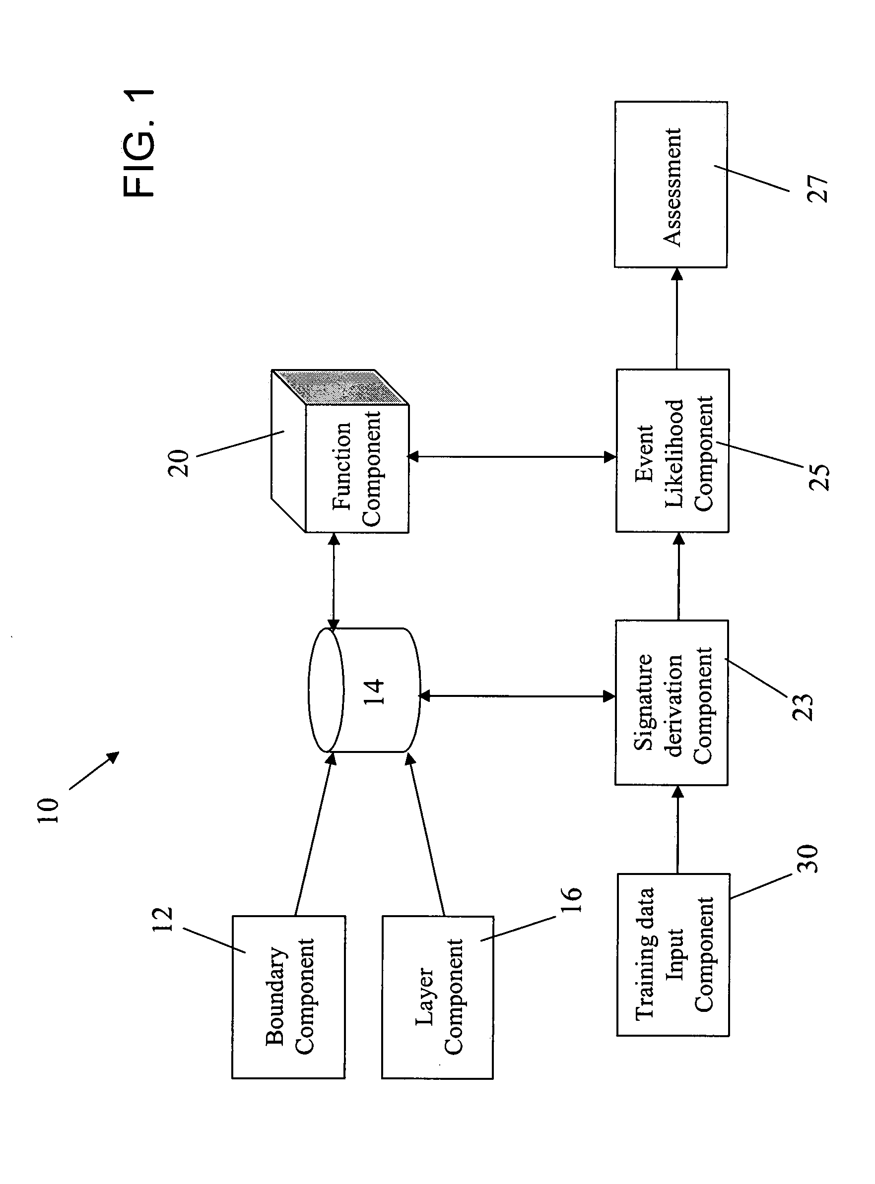 Event, threat and result change detection system and method