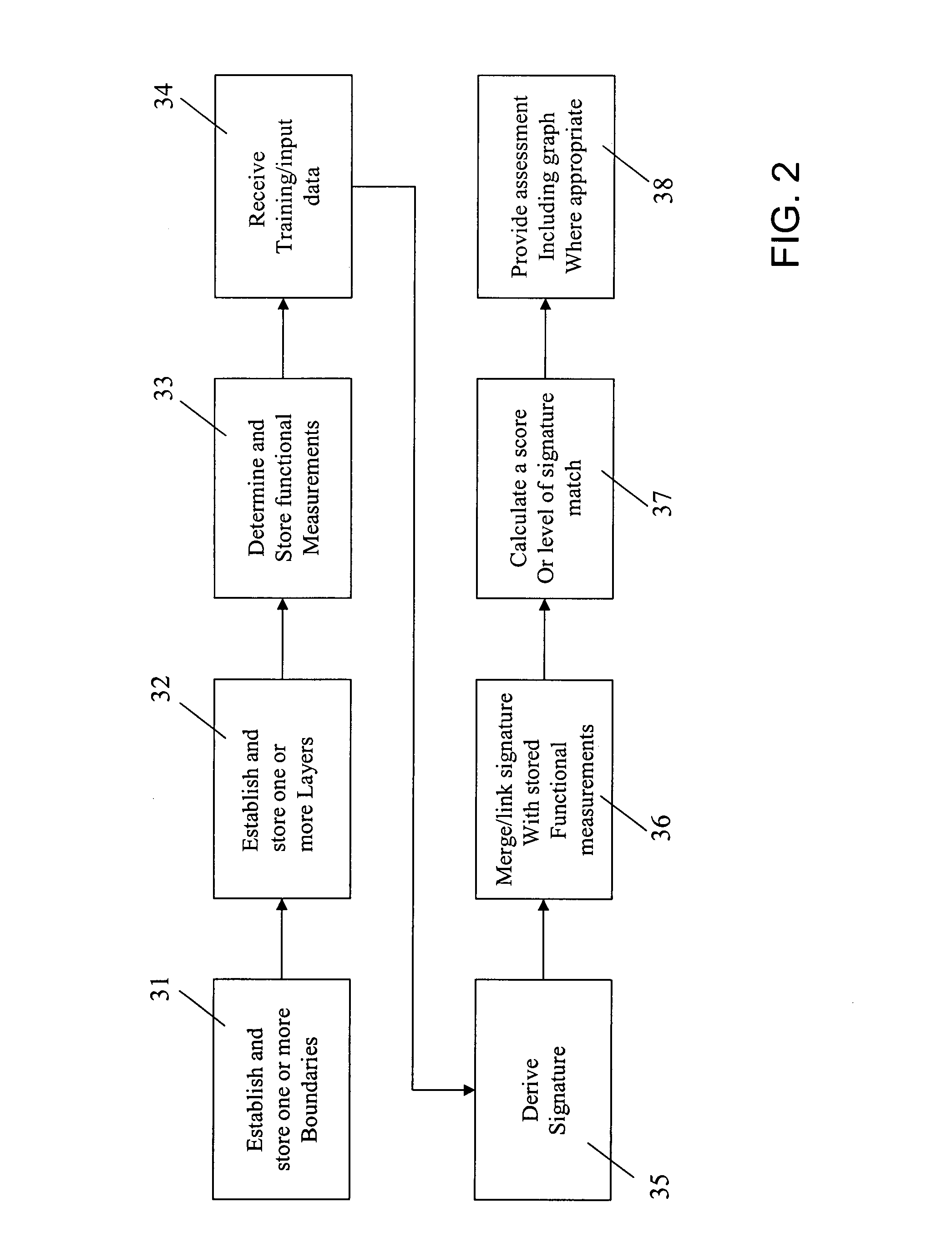 Event, threat and result change detection system and method