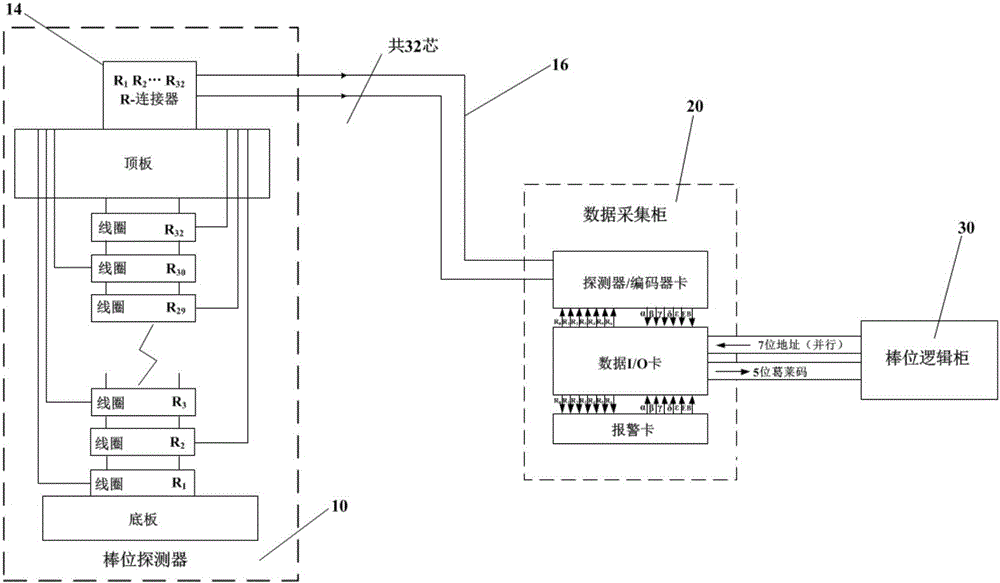 Nuclear power plant control rod position measuring system and method