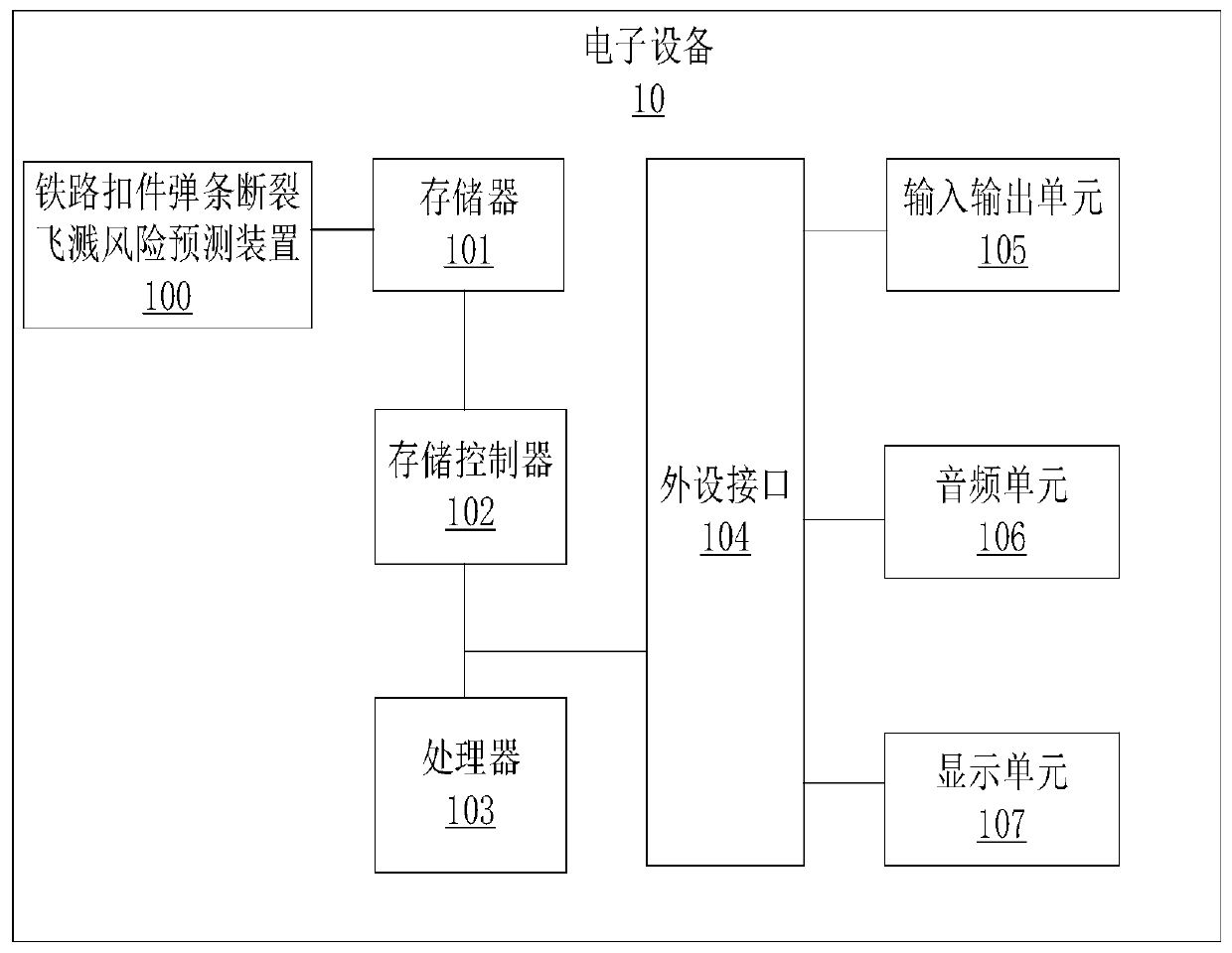 Method and device for predicting the risk of spattering of railway fastener clips