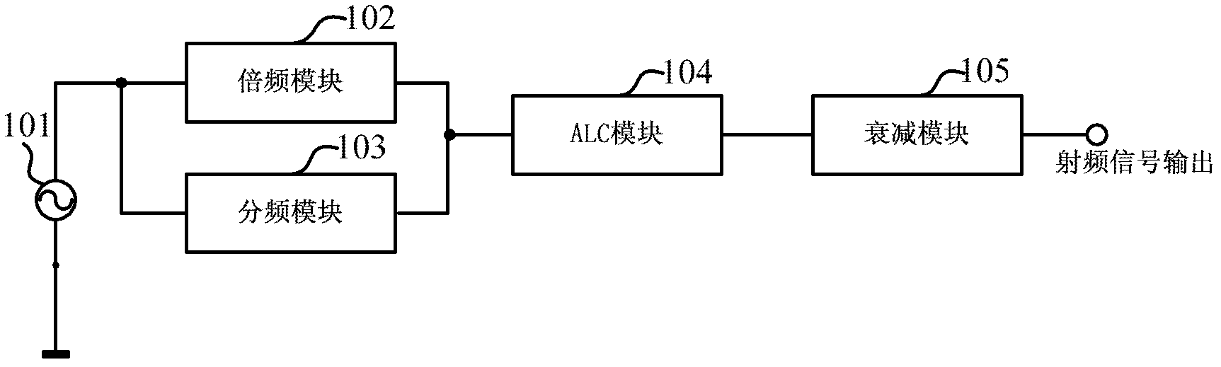 Radio frequency signal source