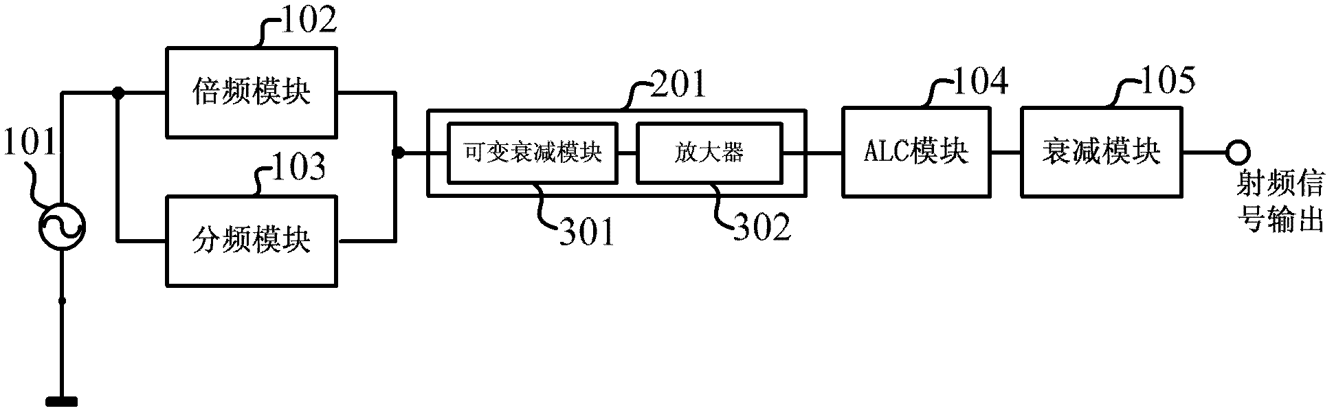 Radio frequency signal source