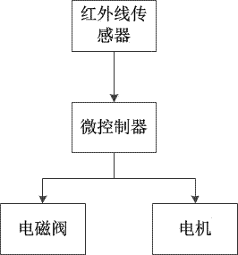 Cattle breeding method