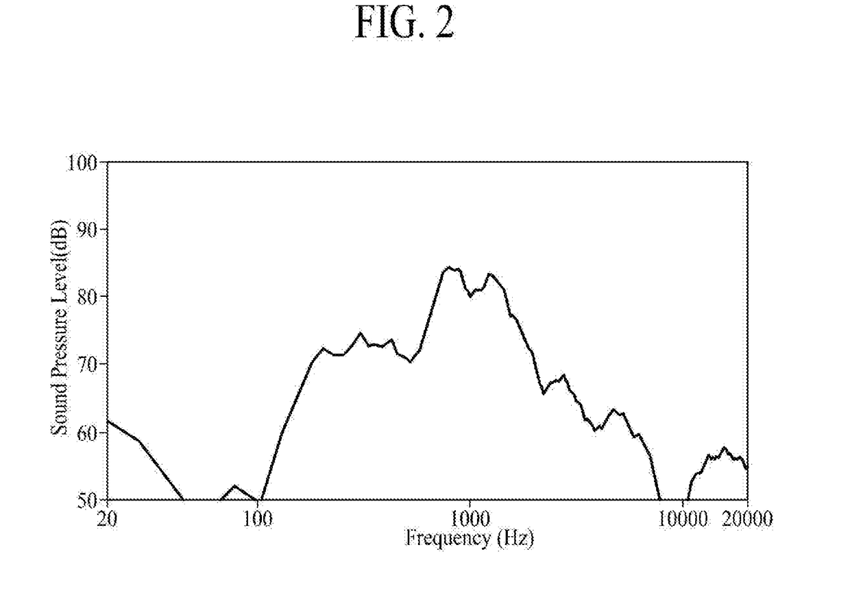 Display apparatus