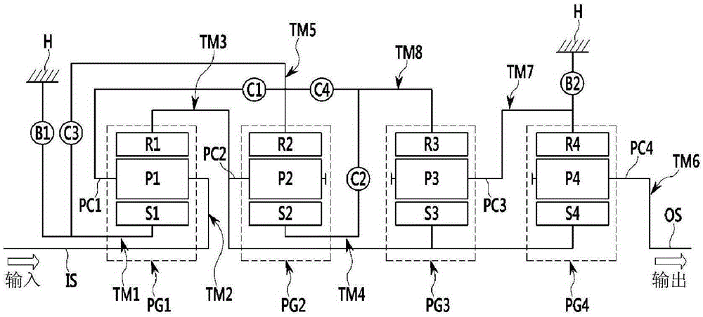 Planetary gear train of automatic transmission for vehicles