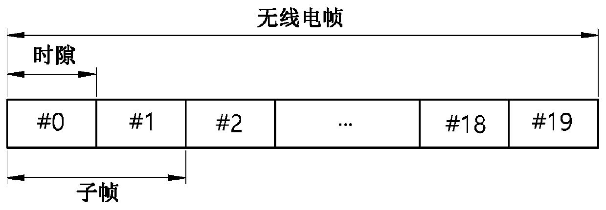 Method and apparatus for configuring control channel for nr in wireless communication system