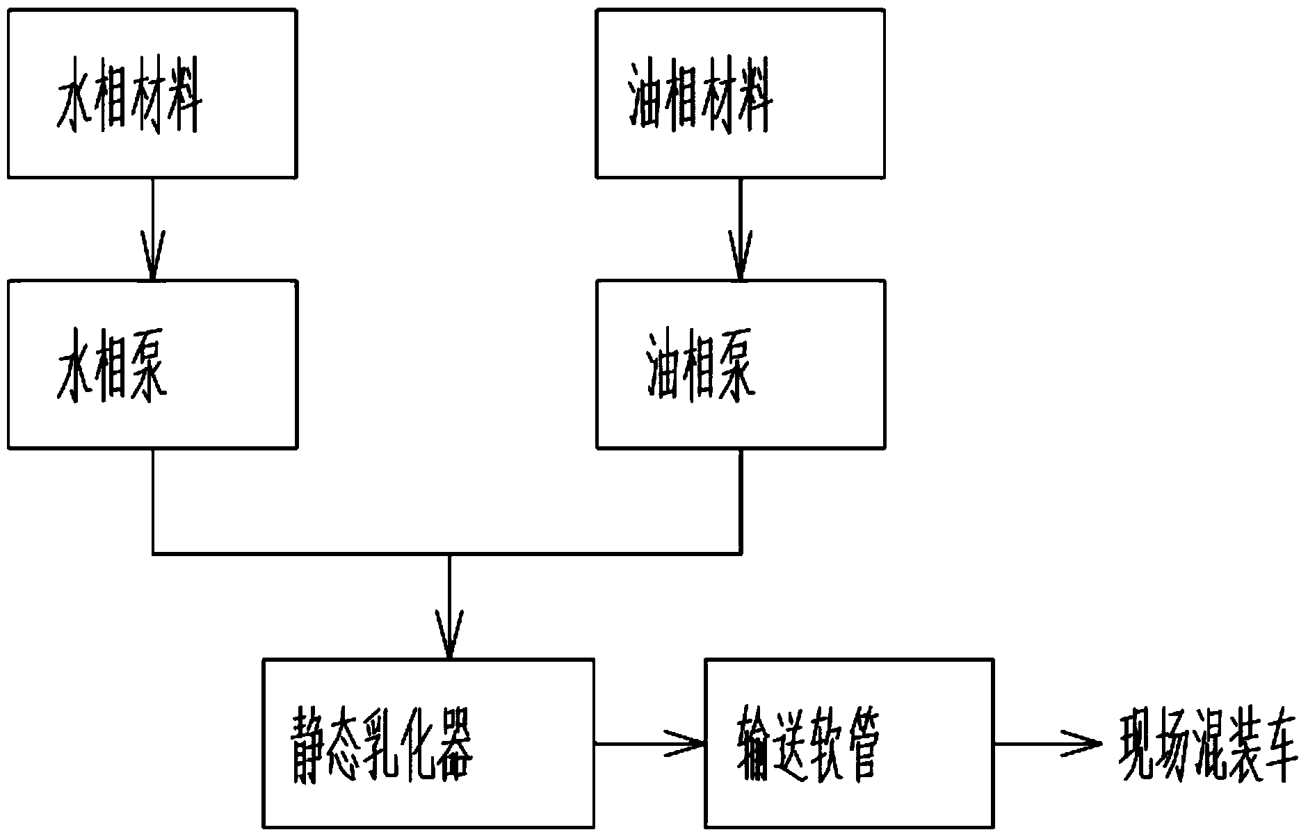 Intrinsically safe latex matrix ground station