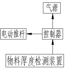 Control system and method for uniformity of nonwoven fabric