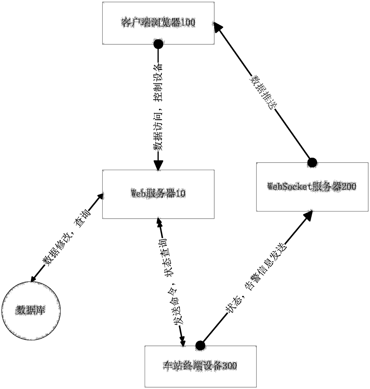 Method and system for monitoring equipment in real time through browser, and server