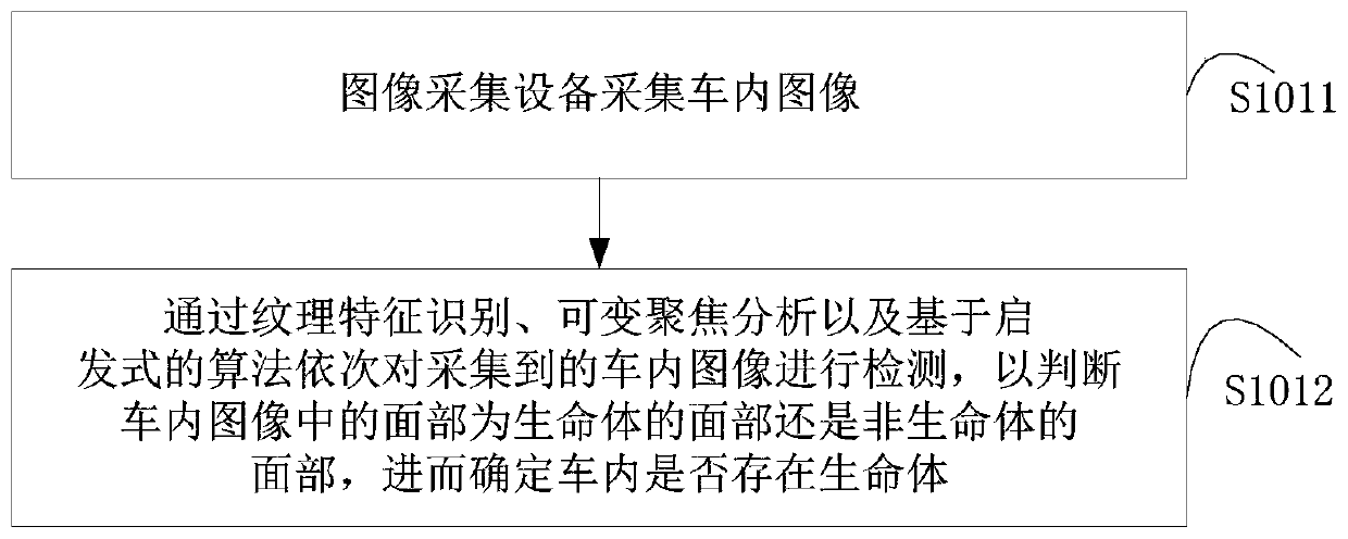 In-vehicle life body detection method, device and system and storage medium