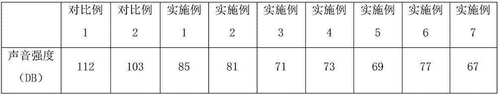 PC/ABS alloy with noise reduction performance and preparation method of PC/ABS alloy