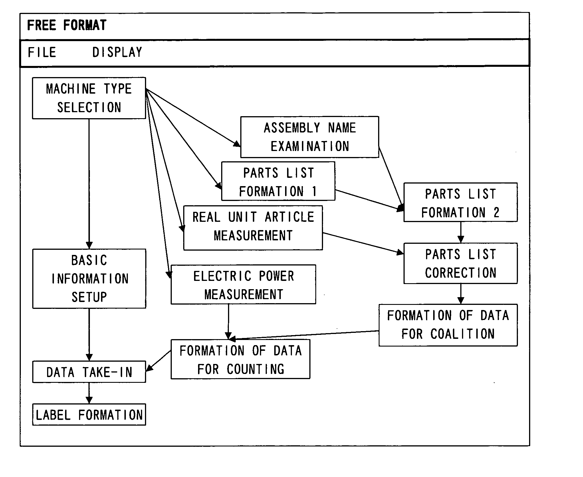 Apparatus for displaying workflow, method for displaying workflow, and program for displaying workflow