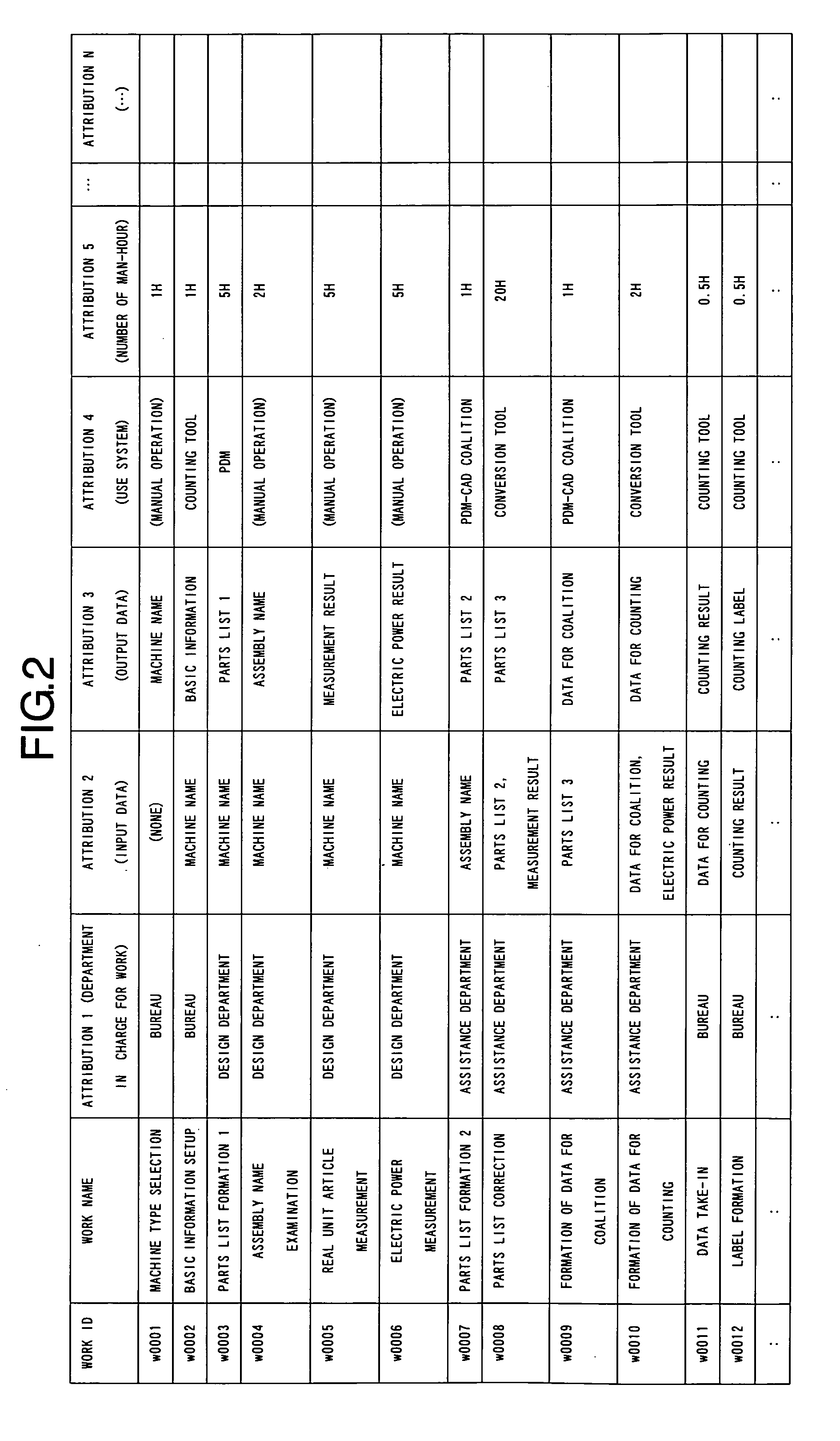 Apparatus for displaying workflow, method for displaying workflow, and program for displaying workflow