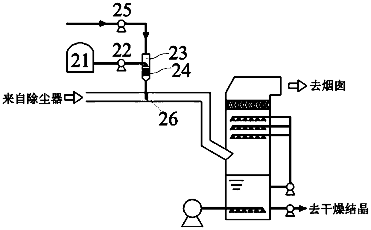 Flue gas denitrification device and method