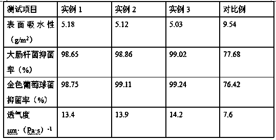 Preparation method for breathable bacteriostatic tree-protecting film