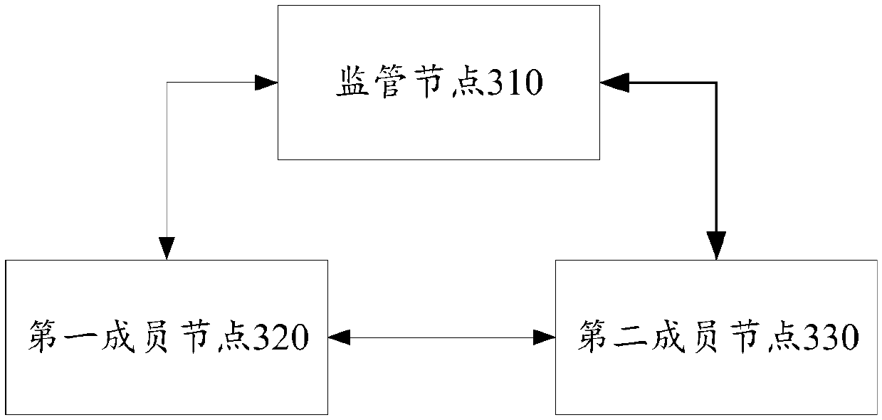 Data sharing method and data sharing system based on blockchain