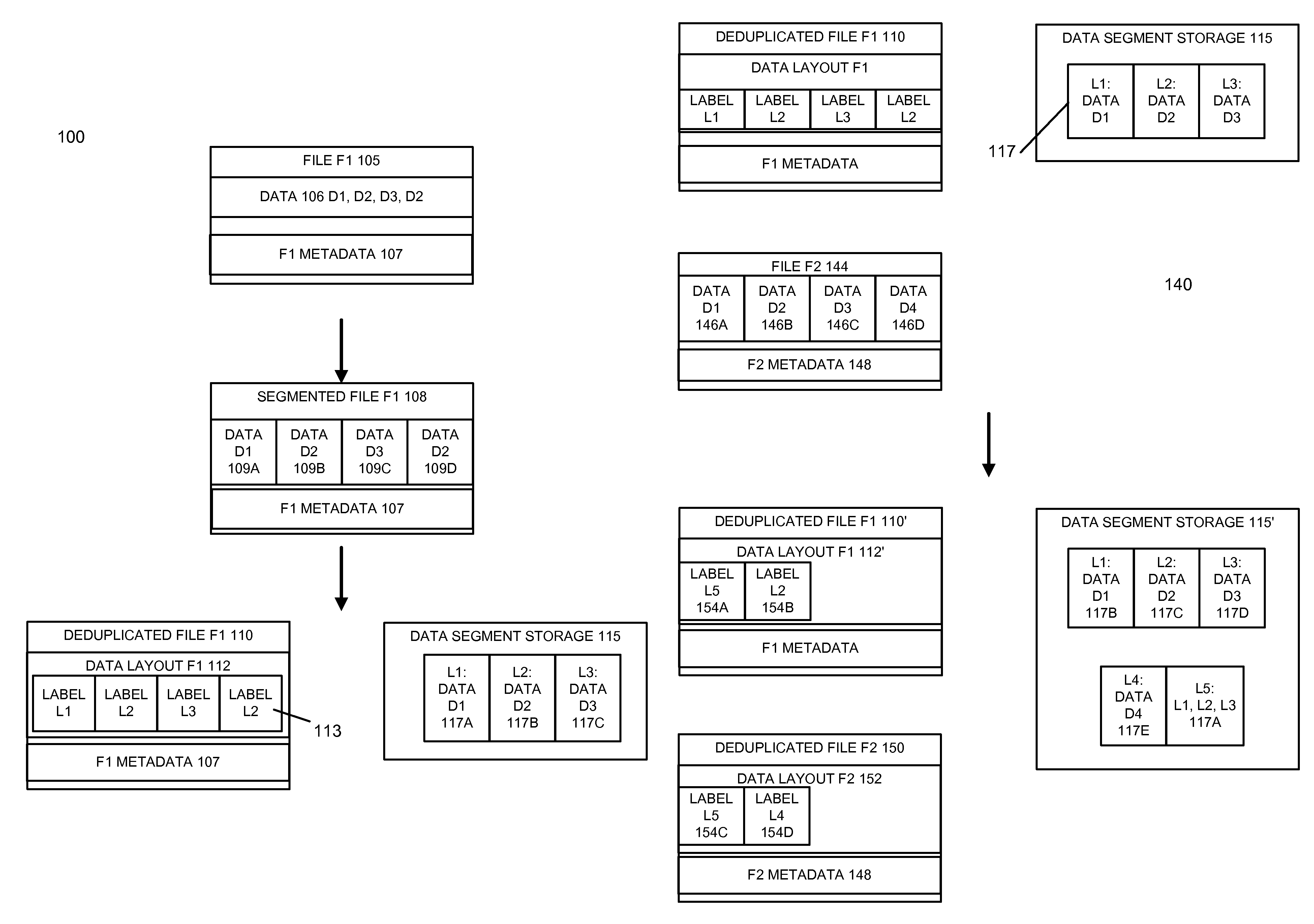 Log structured content addressable deduplicating storage