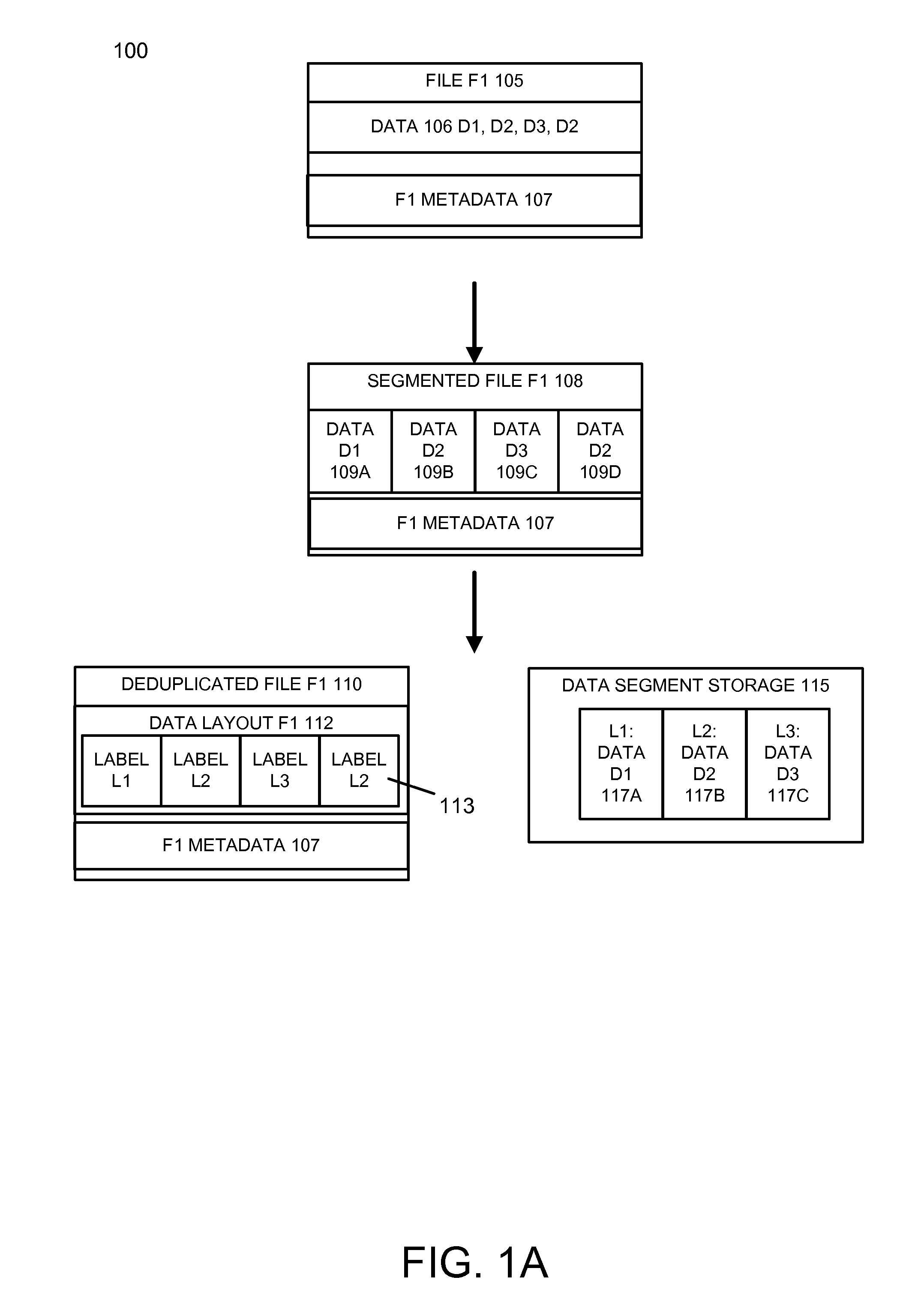 Log structured content addressable deduplicating storage