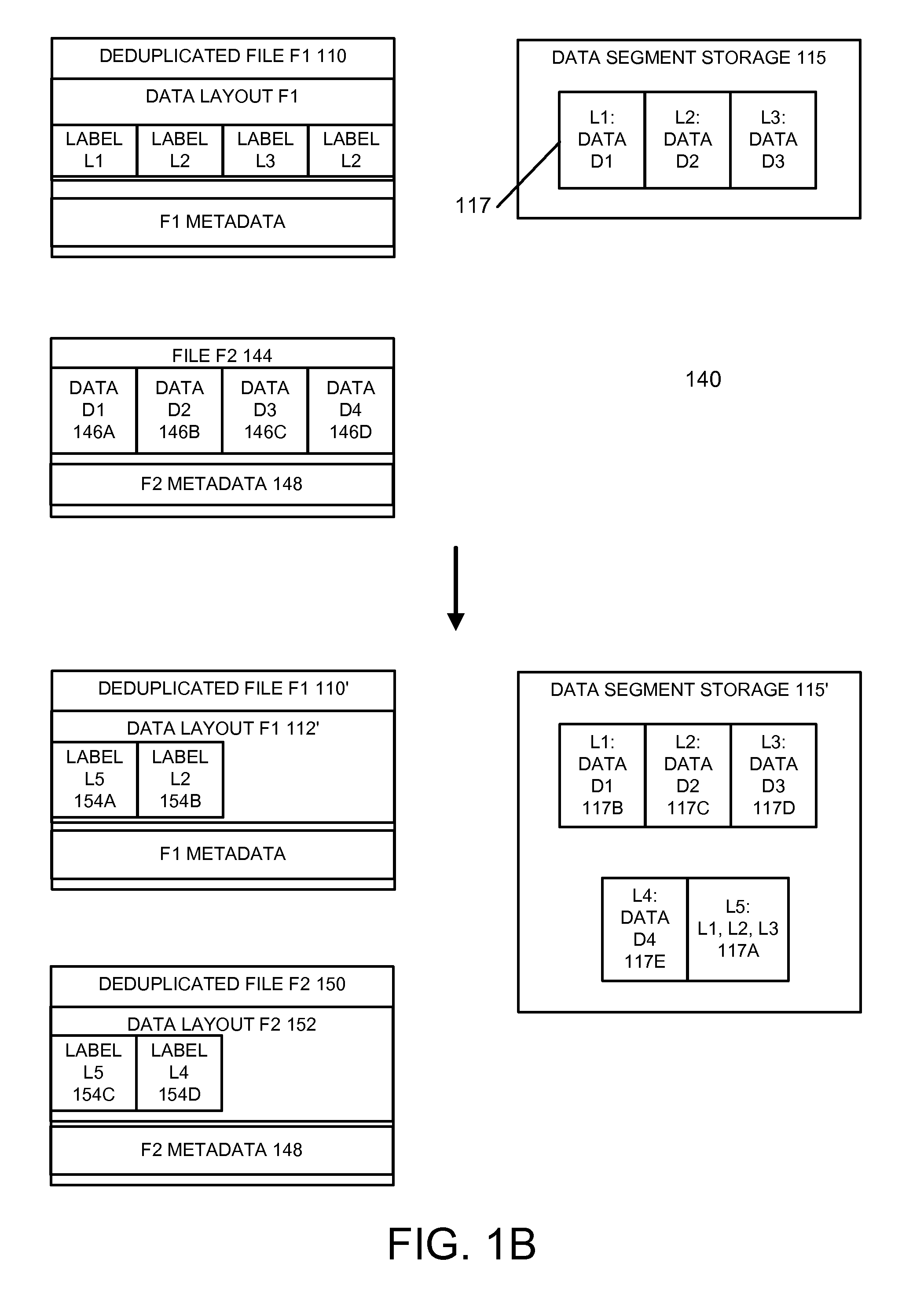 Log structured content addressable deduplicating storage