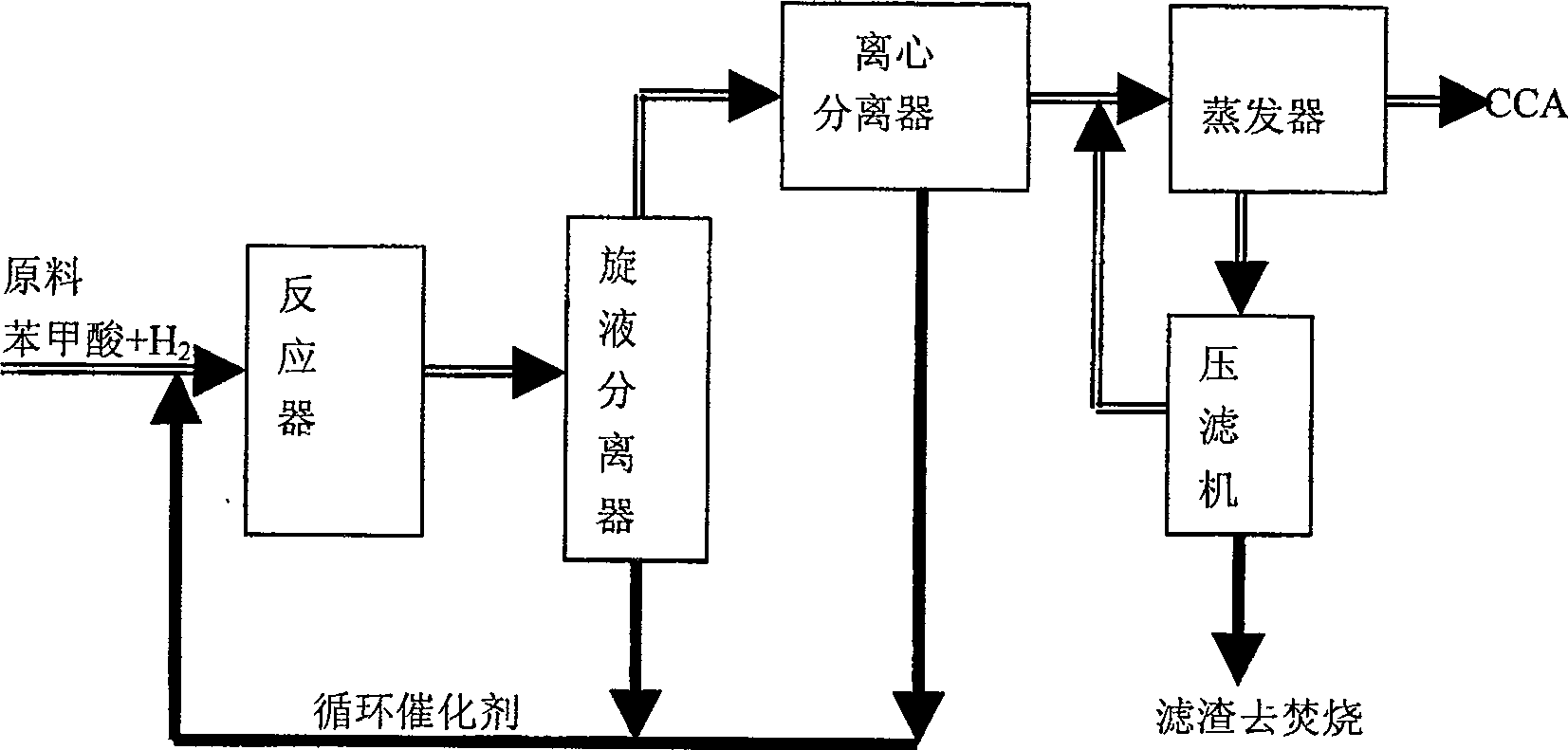 Method of hydrogenation for benzoic acid