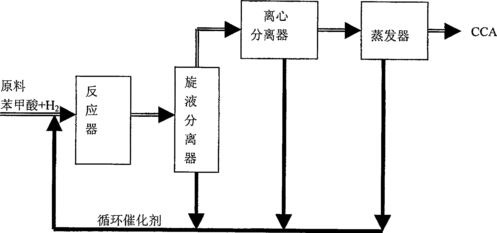 Method of hydrogenation for benzoic acid