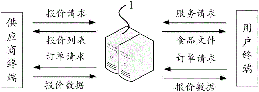 Method for providing smart kitchen service, and system thereof