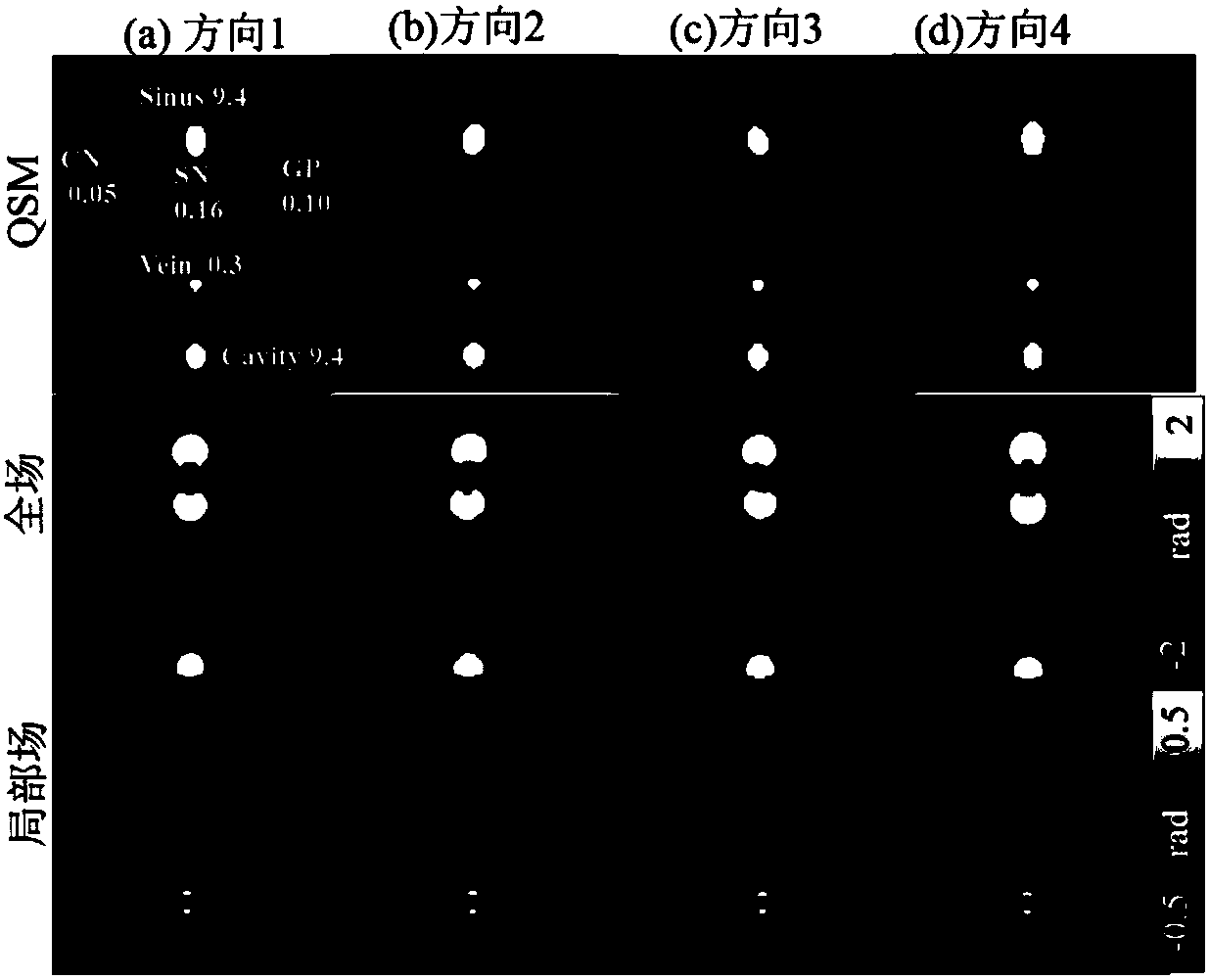 Local field estimation method based on magnetic resonance dipole field space distribution