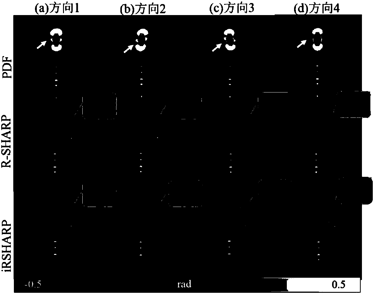 Local field estimation method based on magnetic resonance dipole field space distribution