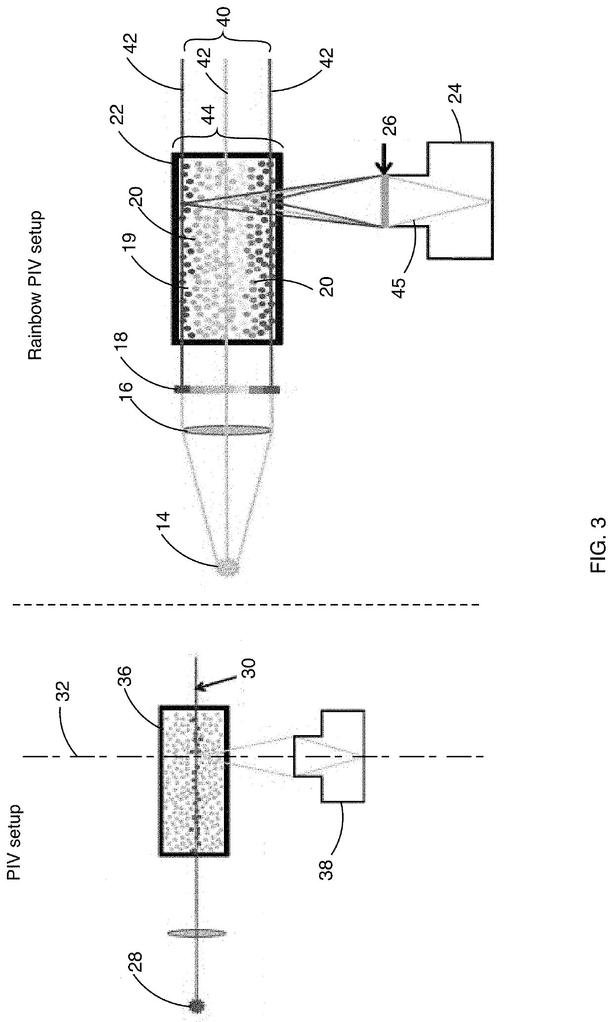 Rainbow particle imaging velocimetry for dense 3D fluid velocity imaging