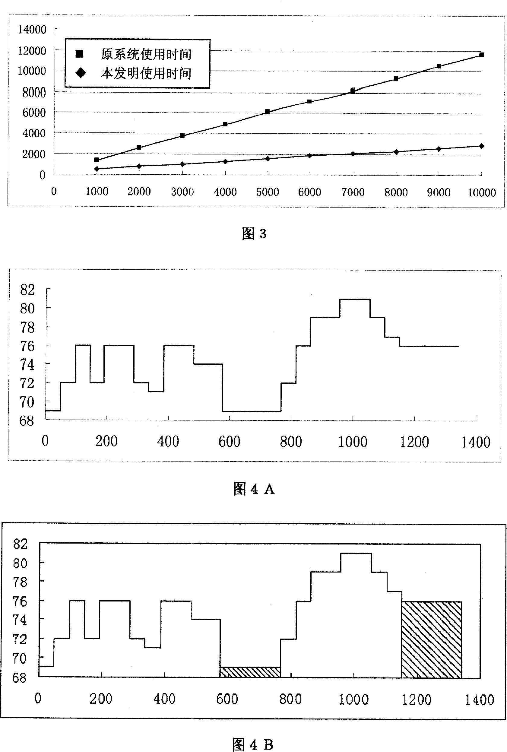 Rhythm character indexed digital music data-base based on contents and generation system thereof