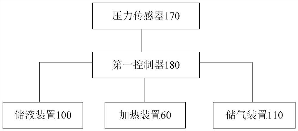 A decomposition device and constant temperature decomposition system for ngh used in gas filling stations