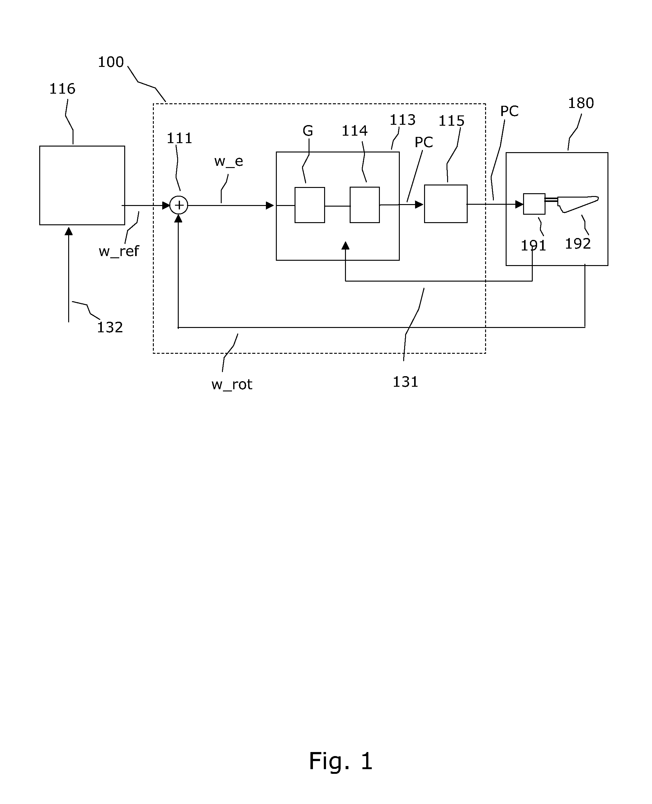 Pitch control of a wind turbine