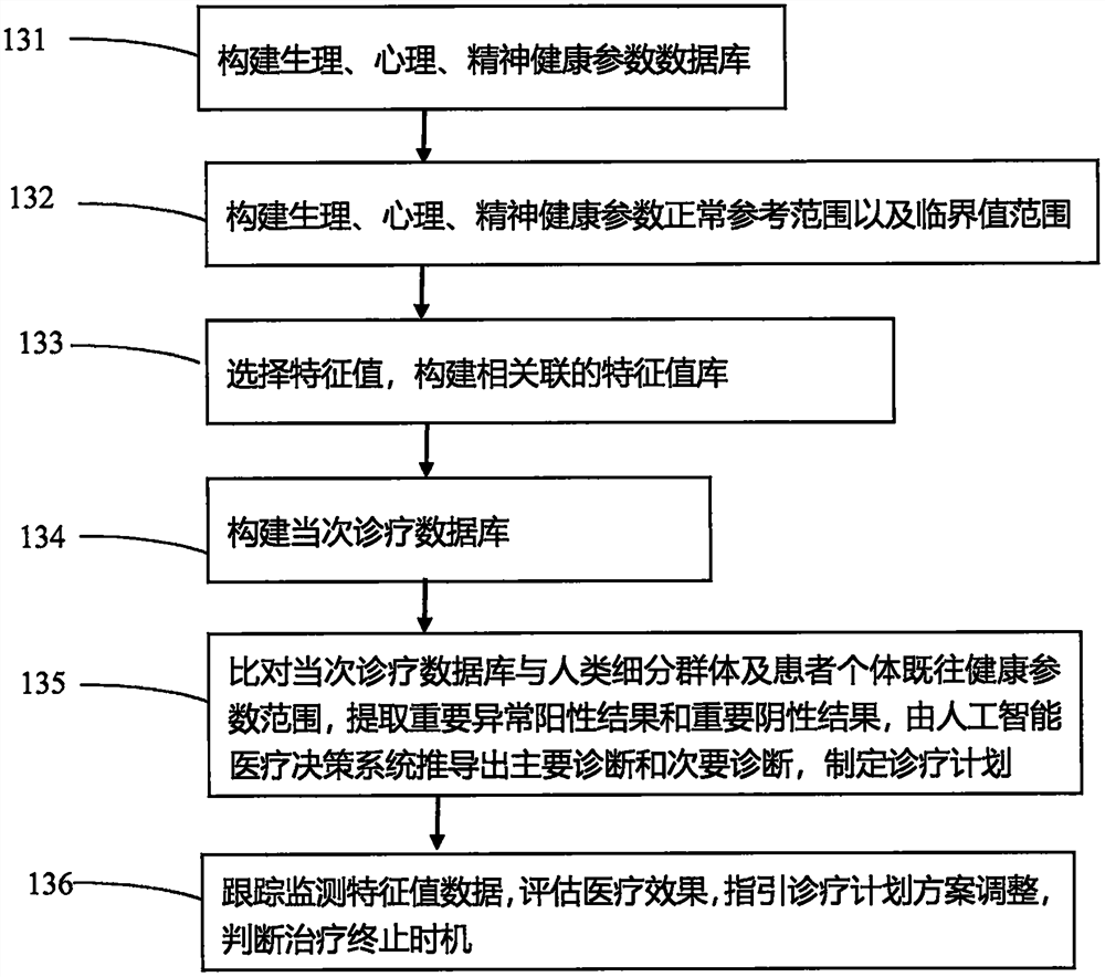 Digital medical record generating, displaying and using method and device based on Internet of Things and storage medium