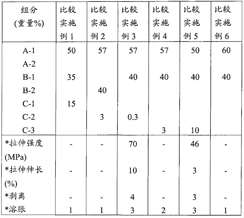 Composition of a blend of polyamide and polyester resins