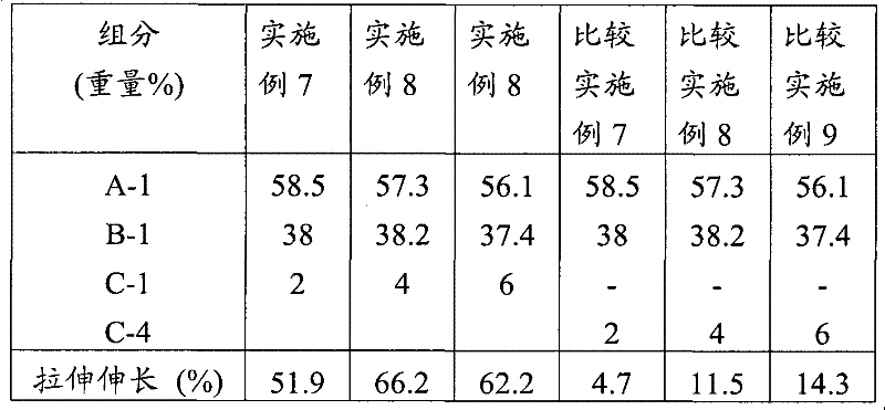 Composition of a blend of polyamide and polyester resins