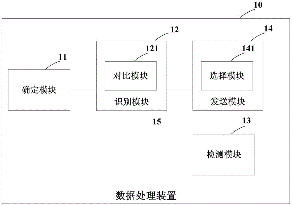 Data processing device, base station and communication system