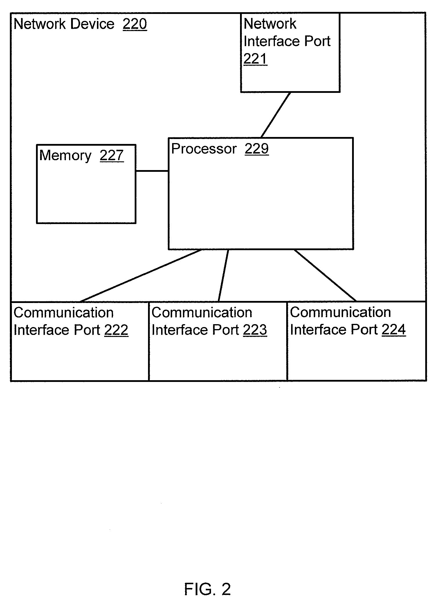 Method and apparatus for determining a network topology during network provisioning