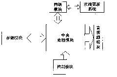 Java SoC (System-on-Chip) hand-held game platform