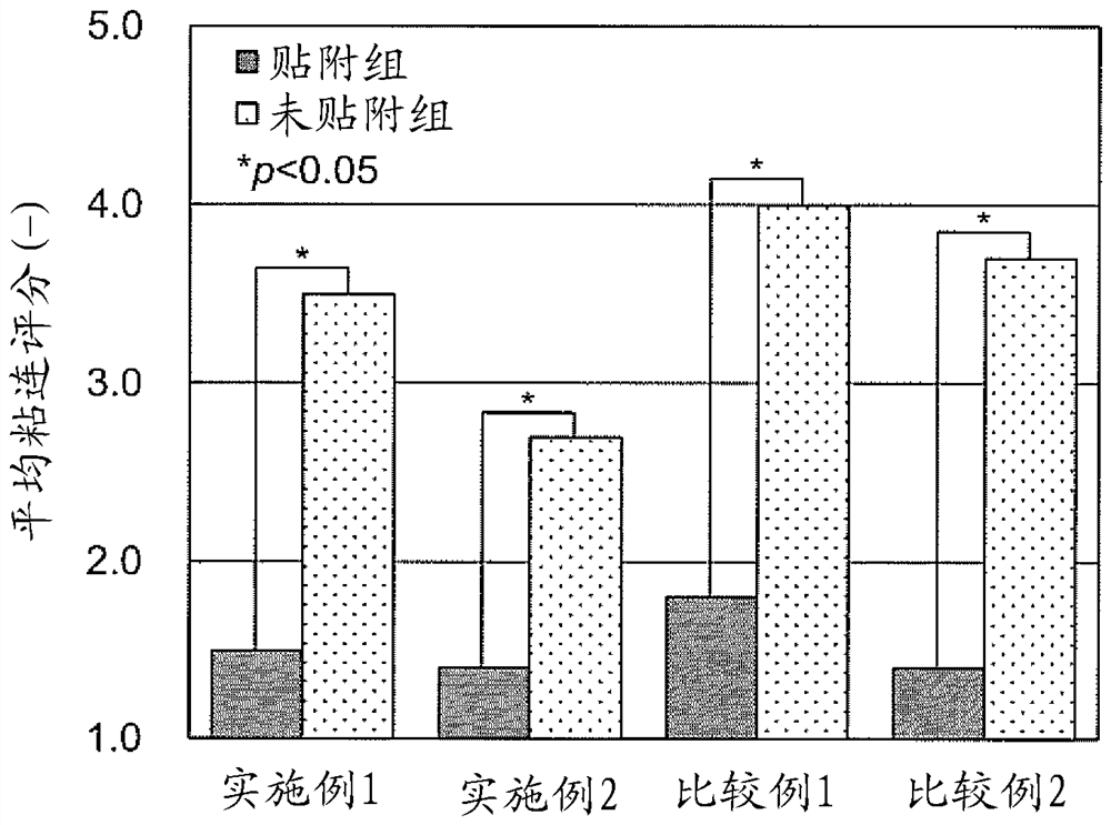 Anti-adhesion material