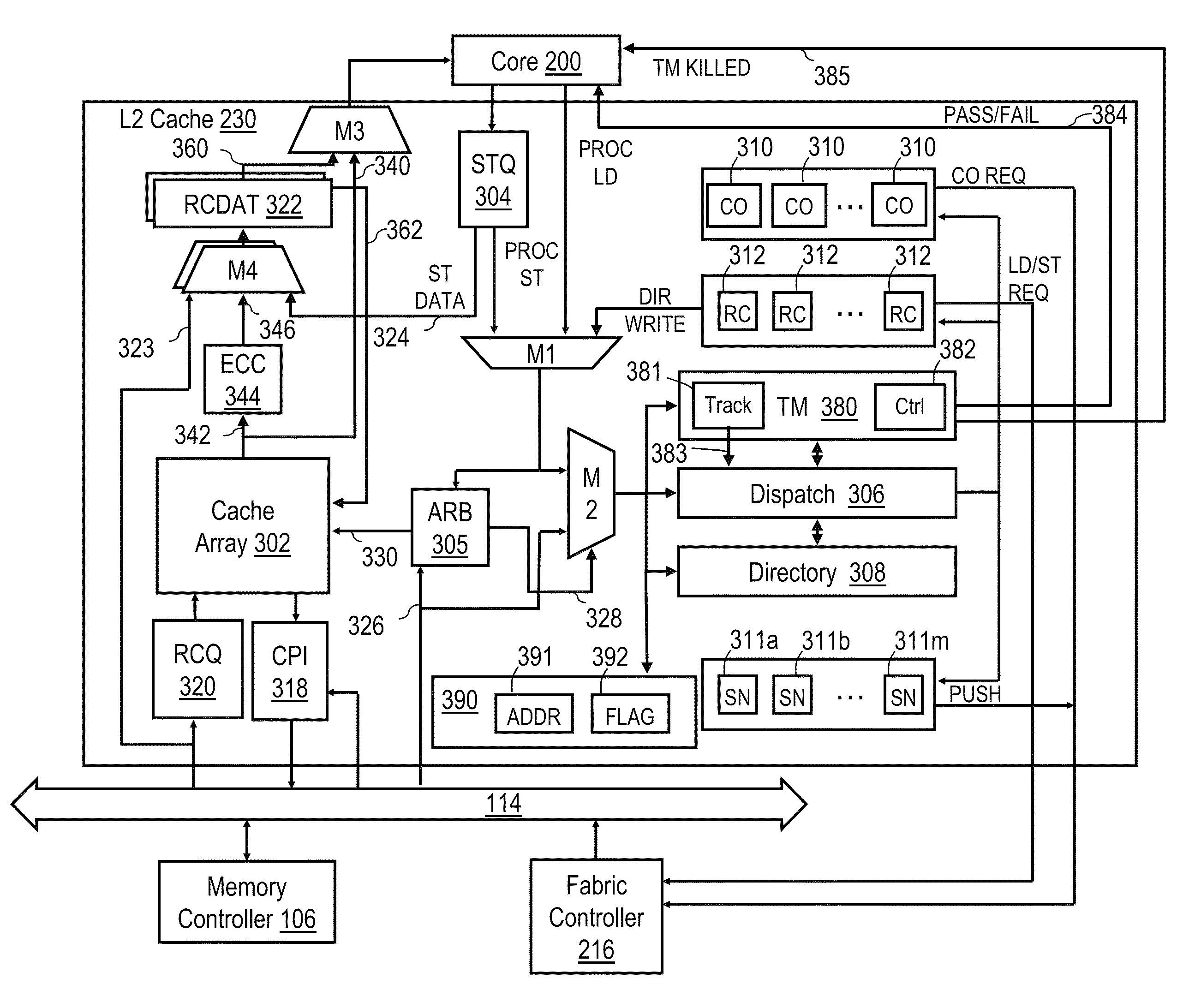 Management of transactional memory access requests by a cache memory