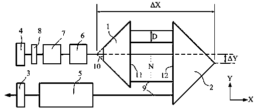 Novel folding cavity laser device with opposed right-angle prisms